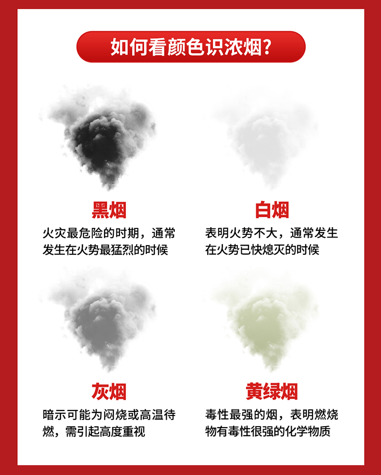 你知道嗎？火場中80%的遇難者因它致死_02.jpg
